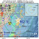 ★【 サッカー欧州選手権 】感染 ６千人 超★／★【 パラリンピック感染 】 100人 超★／★フジロック、激密★　（とりあえ図）＋（午後補遺っ）