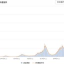 ★【 致死率、９０% 以上 】★