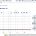 （定例）【 １５年 】日記。　 （ 作業 順調。０５：１２ ）