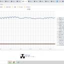 （定例）【 １５年 】日記。　 （ 作業 順調。０５：１２ ）