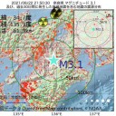 【 急性期医療 】へのアクセス／★コロナ前からすでに崩壊★／１割は再入院要で【 １.3 % は死亡 】★