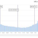 ★【 毎週 100人 以上の 小児が 死亡 】★