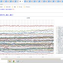 ★【 学校再開 ⇒ 感染拡大 】★／【 熱中症 警戒アラート 】