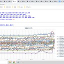 【 赤井川・蘭越 0.0 ４８ μ 】／【 旭川 0.0 ４８ μ 】／【 寿都 0.0 ４６ μ 】／【 岩見沢 0.0 ４４ μ 】／【 稚内 0.0 ４２ μ 】…