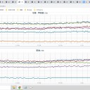 【 岐阜 ３７. 6 ℃ 】