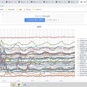 【 人間の免疫システム 】