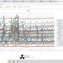 【 人間の免疫システム 】