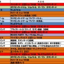 今週の大会情報　10月4日～11日