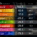 2021 Mリーグ 10月3週目