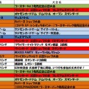 今週の大会情報　10月18日～25日