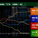 2021 Mリーグ 10月18日第2試合