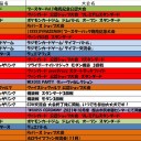 今週の大会情報　10月25日～11月1日