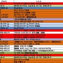 今週の大会情報　11月1日～8日