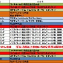 今週の大会情報　11月8日～15日