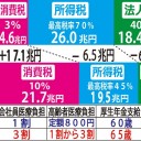誰か教えて