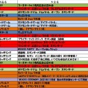 今週の大会情報　11月15日～23日
