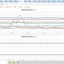 ★【 東京 都心 （ 根津 ） ０．１１０ μ 】★／★【 アカウント凍結 ＋ 更新停止が 継続 ＋ 悪化 中 】★