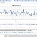 ★【 東京 都心 （ 根津 ） ０．１１０ μ 】★／★【 アカウント凍結 ＋ 更新停止が 継続 ＋ 悪化 中 】★