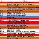 今週の大会情報　11月22日～29日