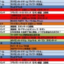 12月の大会予定です。
