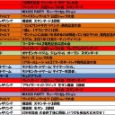 12月の大会予定です。