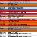 12月の大会予定です。