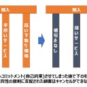 台湾人の知人が亡くなる