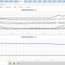 ★★【 東京 西部 （町田） ０．１２５ μ 】／★★【 千葉 （ 市川 ） ０．１２３ μ  】／★【 東京 都心 （根津） ０．１１０ μ 】／★【 茨城・宮城・山形 】（一斉欠測アリ）★