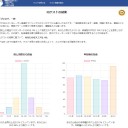 ネットのIQテスト受けて浮かれたが、８ユーロ払ってしまった