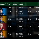 2021 Mリーグ 12月2週目