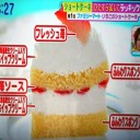ショートケーキひたすらに試したら…