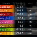 2021 Mリーグ 12月最終週～1月1週目