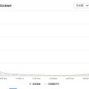 ★【　米軍が最多 ４２９ 人 感染　】★