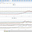 【 兵庫 ０．１０８ μ 】／雪雲は近畿や東海に流れ込む見込み