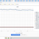 ☆（定例）【 １ ６ 年 】（？？） 日記 ☆彡　（＋定例アクセス記録） （ 作業 順 … 調 …？ ０５：１２ ）