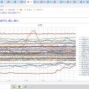 (　倦怠感、息切れ、集中力欠如など　)