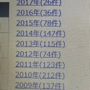 2月20日の日記