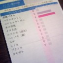 アレルギー検査