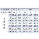 確率