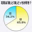 オレンジ