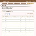 予想以上に