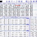 マーク模試の結果が机からこんにちは