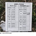 旅の思い出 2005年3月30日 青春18きっぷの旅第2弾 余部鉄橋編 5/12