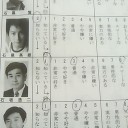 時給