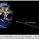 大地震発生はスーパームーンの影響？