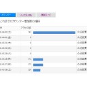 ｶｳﾝﾀｰはしょりすぎだろ