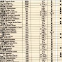Rebecca Guay 日本語 Foil を探して．