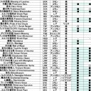 Rebecca Guay の 日本語 Foil を探して -その4-