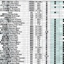 Rebecca Guay の 日本語 Foil を探して -その5-