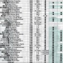 Rebecca Guay の 日本語 Foil を探して -その5-